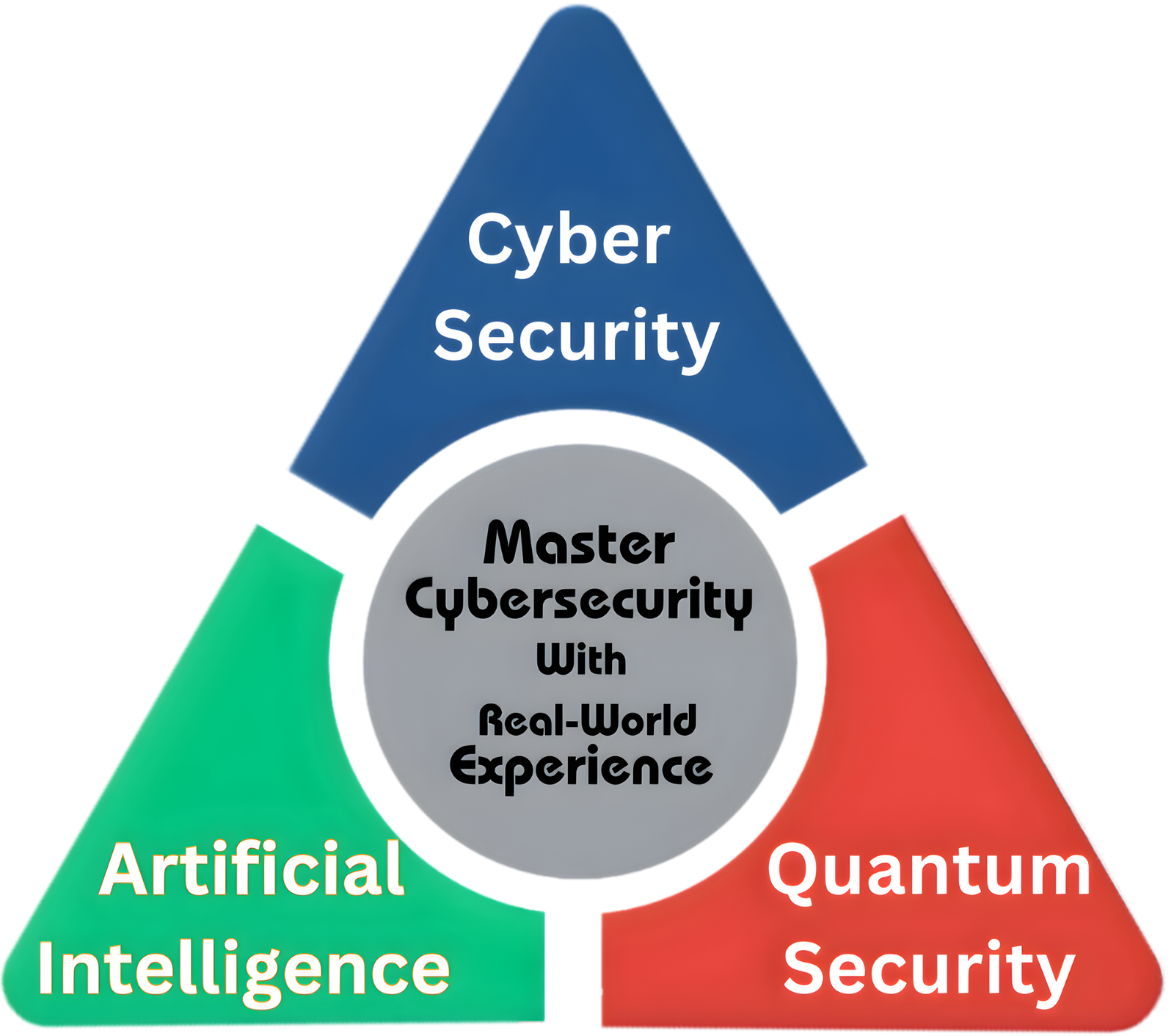 CyberQubAi